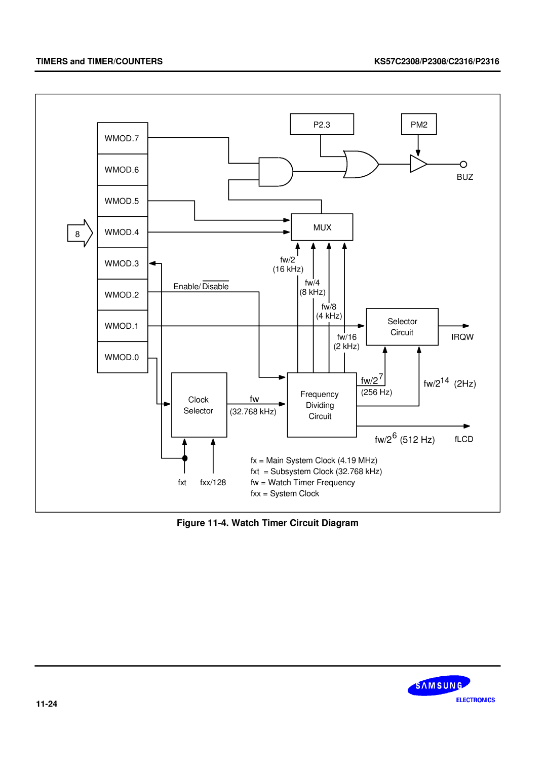 Samsung KS57C2308 manual Watch Timer Circuit Diagram 