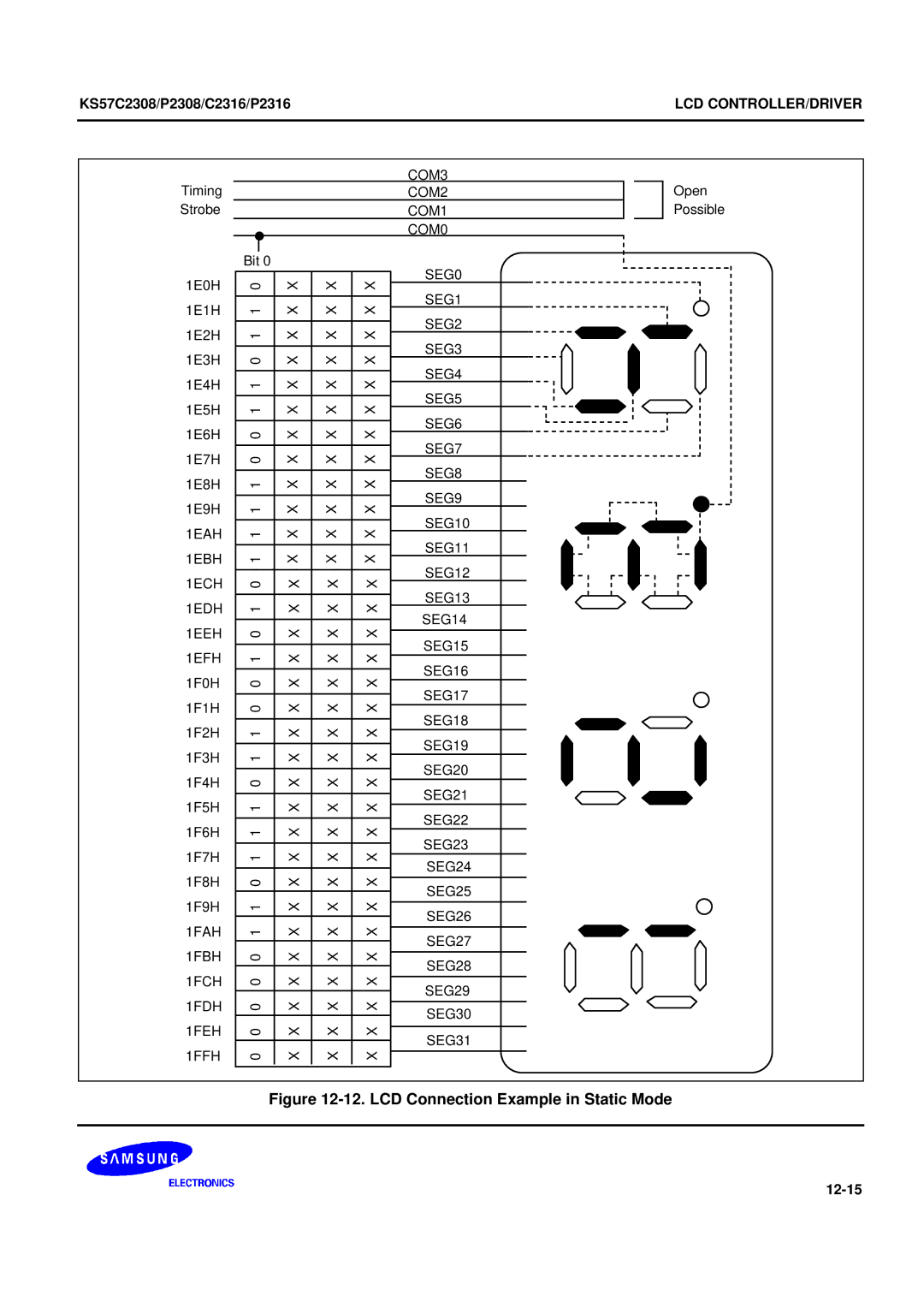 Samsung KS57C2308 manual LCD Connection Example in Static Mode 