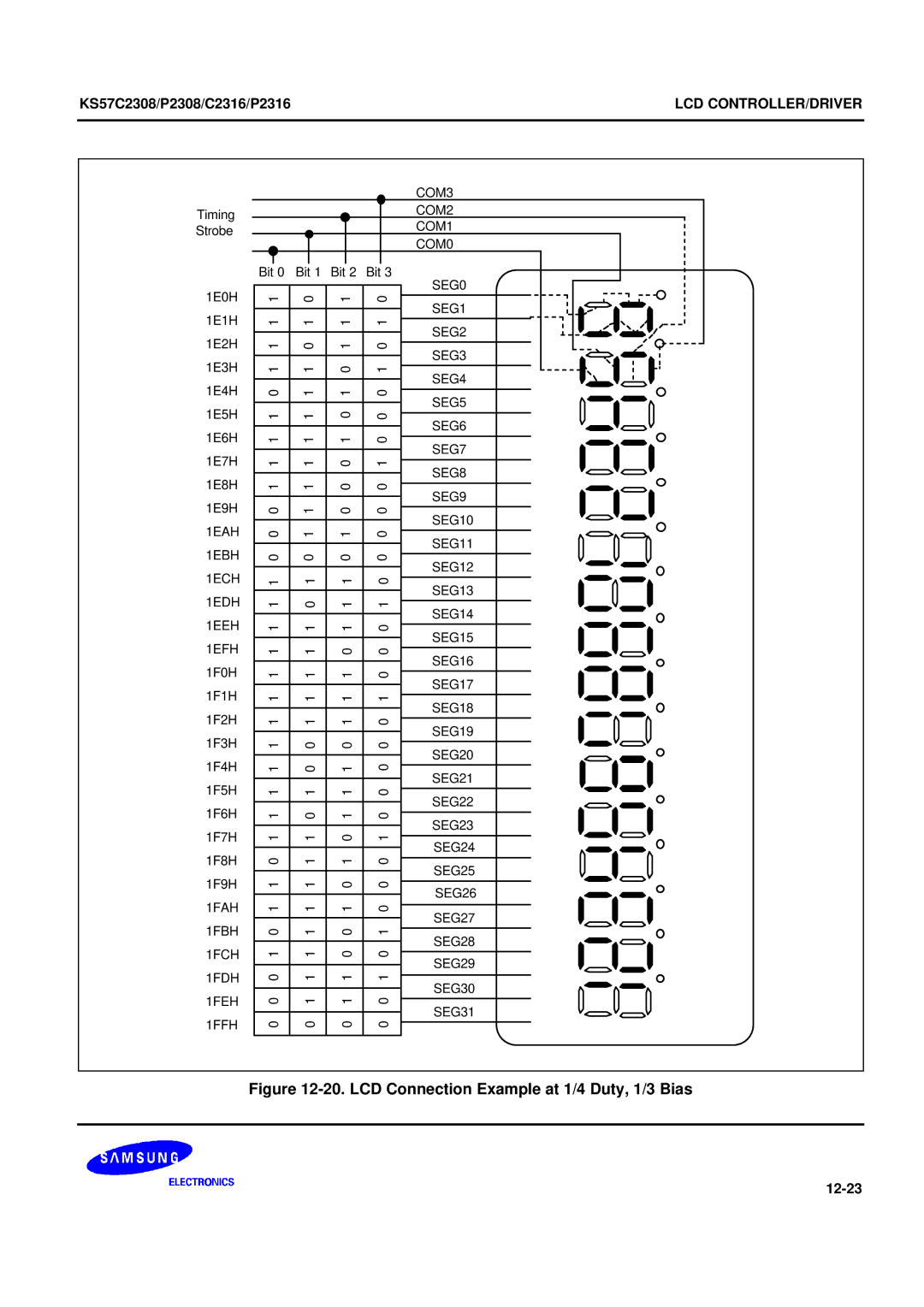 Samsung KS57C2308 manual LCD Connection Example at 1/4 Duty, 1/3 Bias 