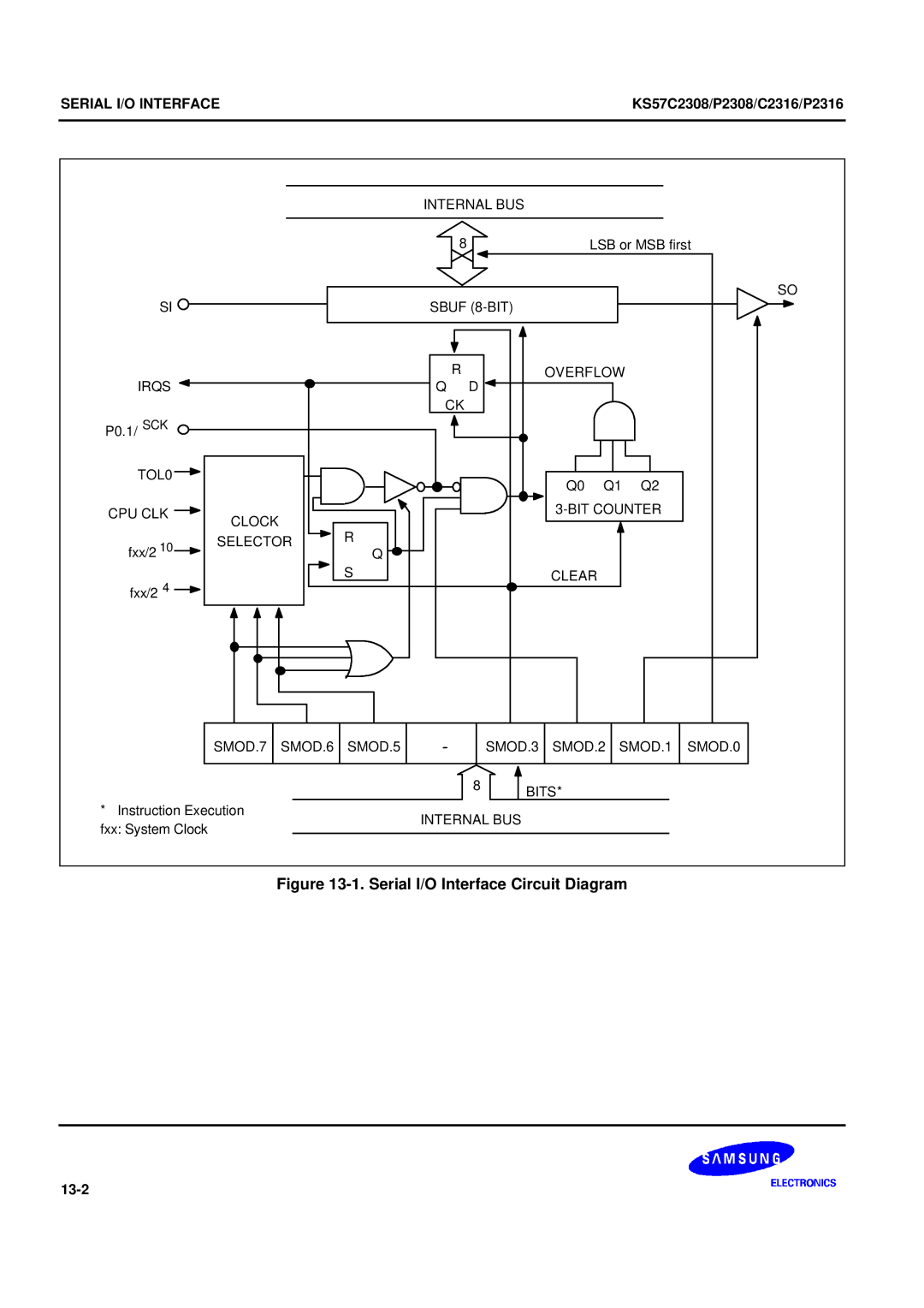 Samsung KS57C2308 manual Serial I/O Interface Circuit Diagram 