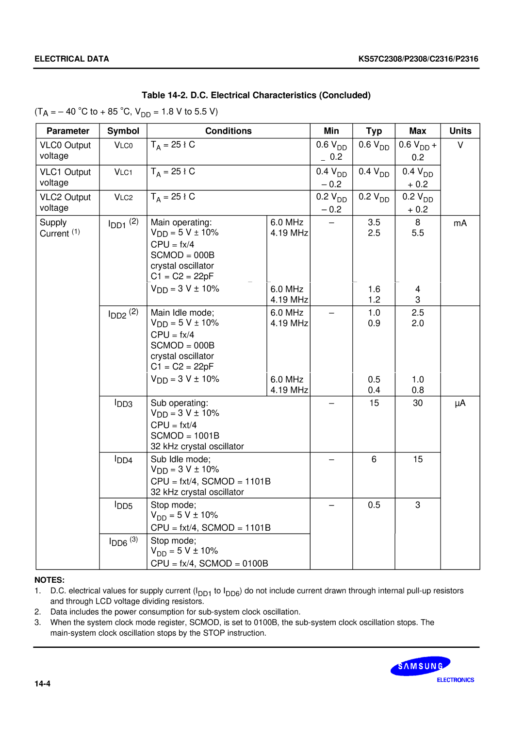 Samsung KS57C2308 manual D.C. Electrical Characteristics Concluded, Stop mode DD = 5 V ± 10% CPU = fx/4, Scmod = 0100B 