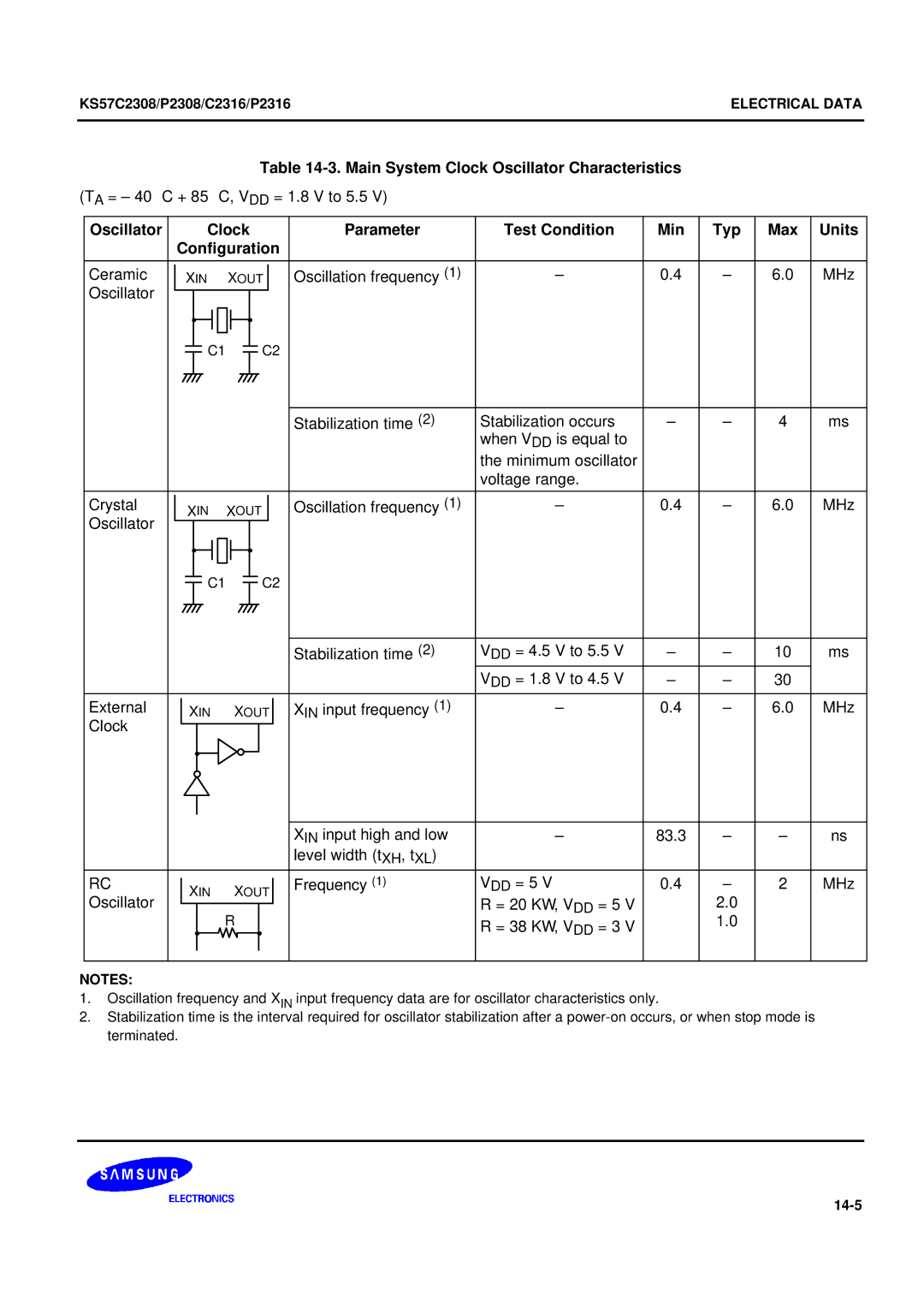 Samsung KS57C2308 manual Main System Clock Oscillator Characteristics 