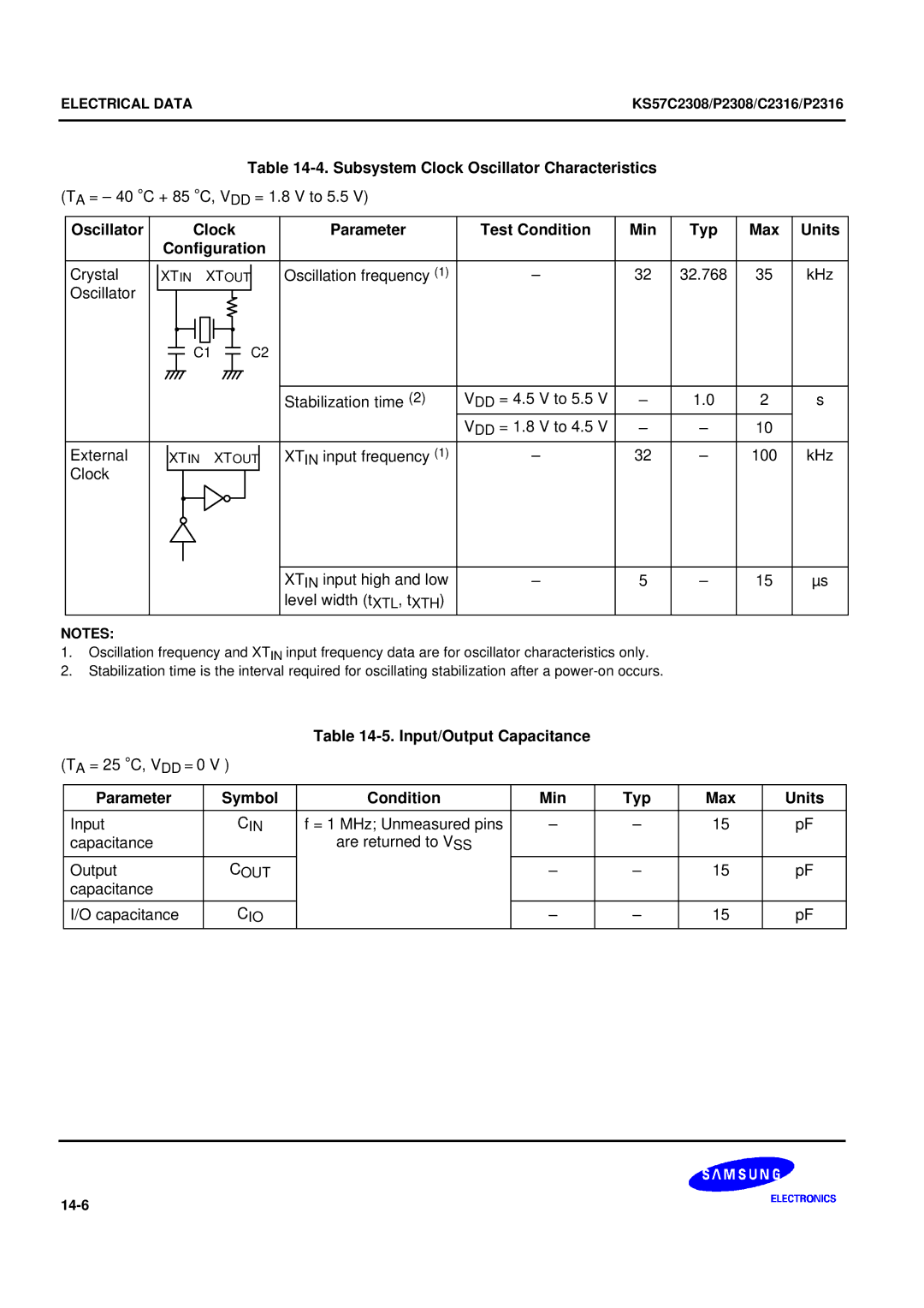 Samsung KS57C2308 manual Subsystem Clock Oscillator Characteristics, Input/Output Capacitance 