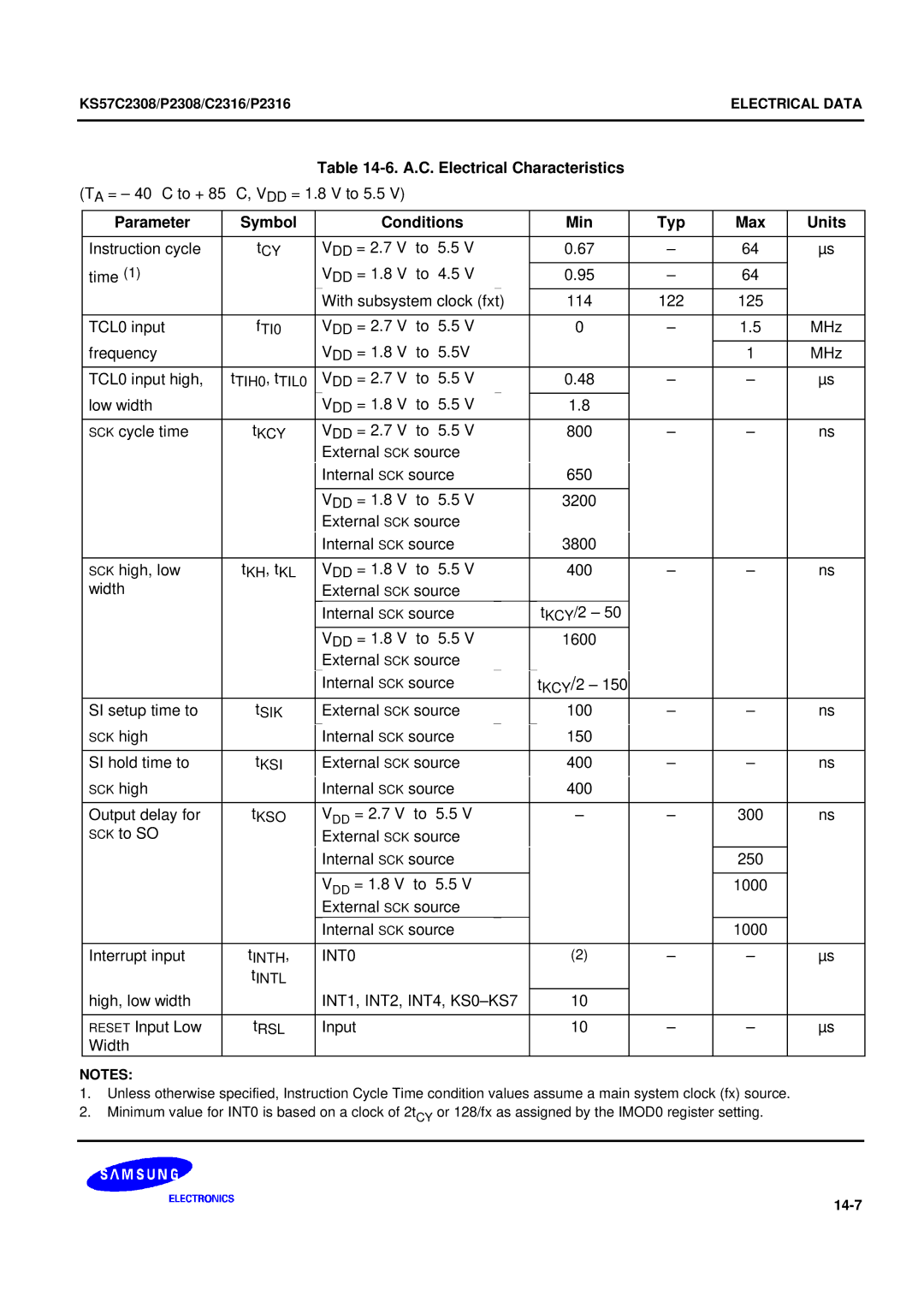 Samsung KS57C2308 manual A.C. Electrical Characteristics, Input Width 