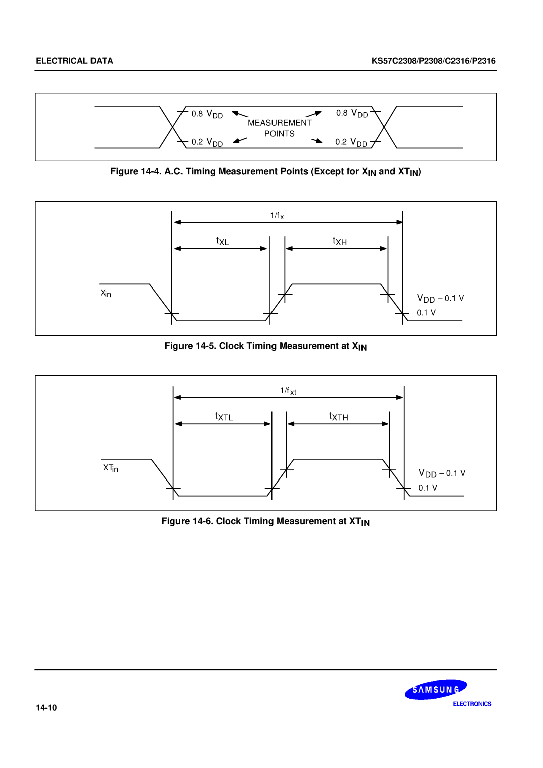 Samsung KS57C2308 manual A.C. Timing Measurement Points Except for XIN and Xtin 