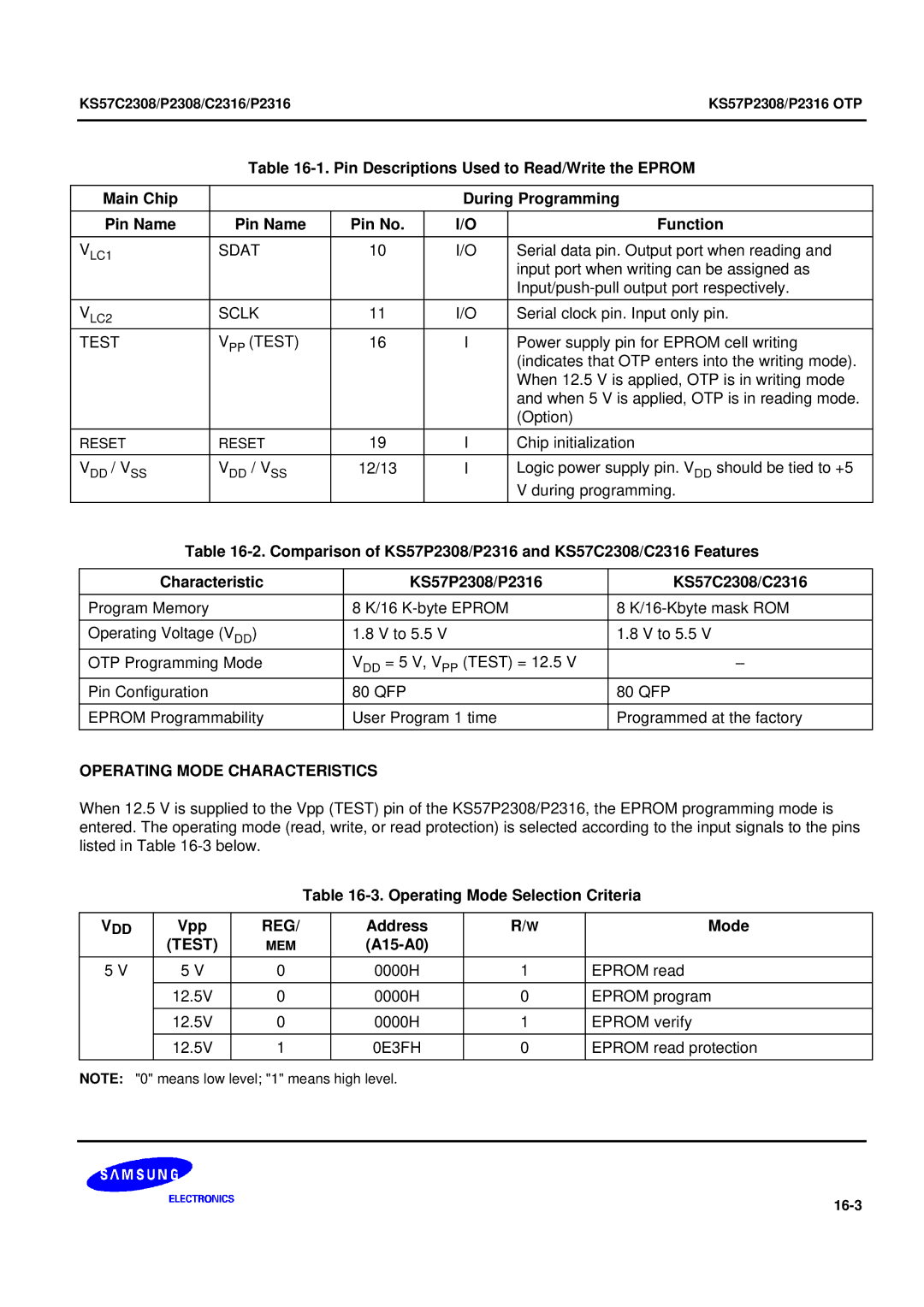 Samsung KS57C2308 manual Operating Mode Characteristics, Reg, Test 