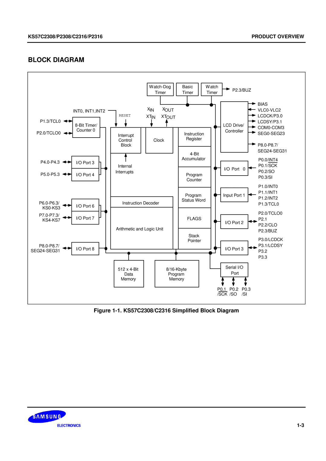 Samsung KS57C2308 manual Block Diagram 