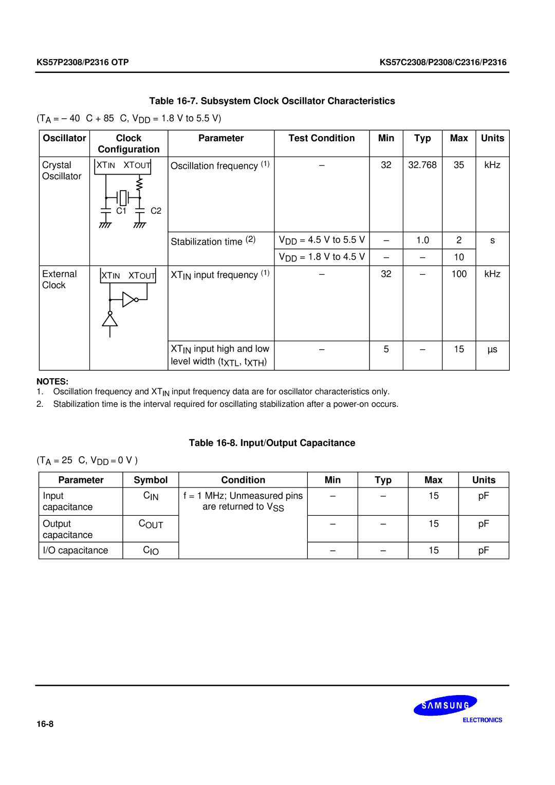 Samsung KS57C2308 manual 16-8 