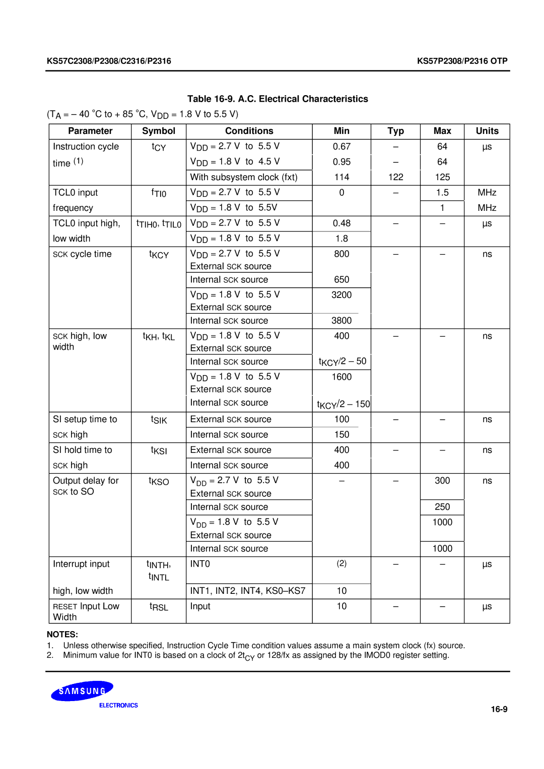 Samsung KS57C2308 manual 16-9 