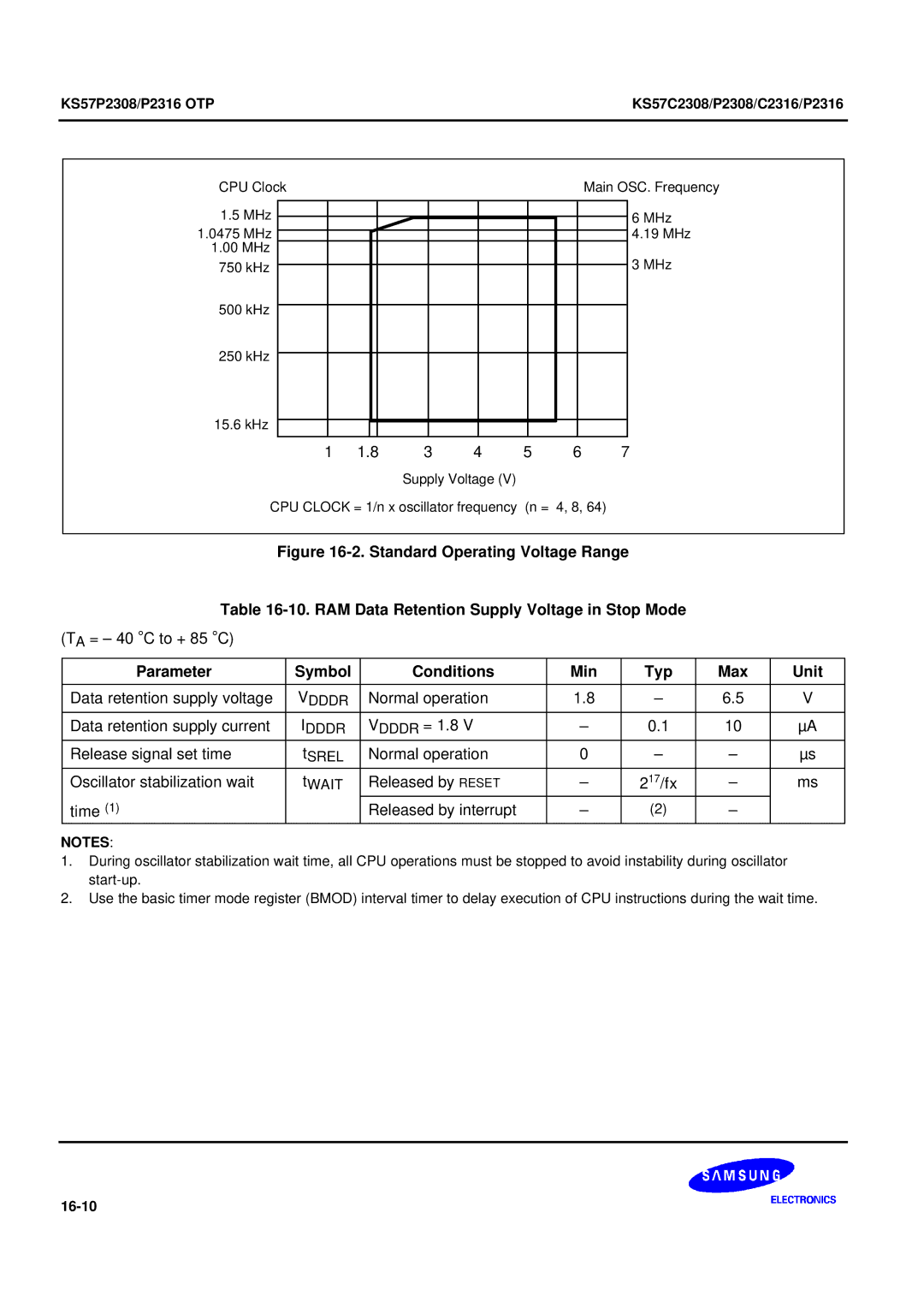 Samsung KS57C2308 manual 16-10 