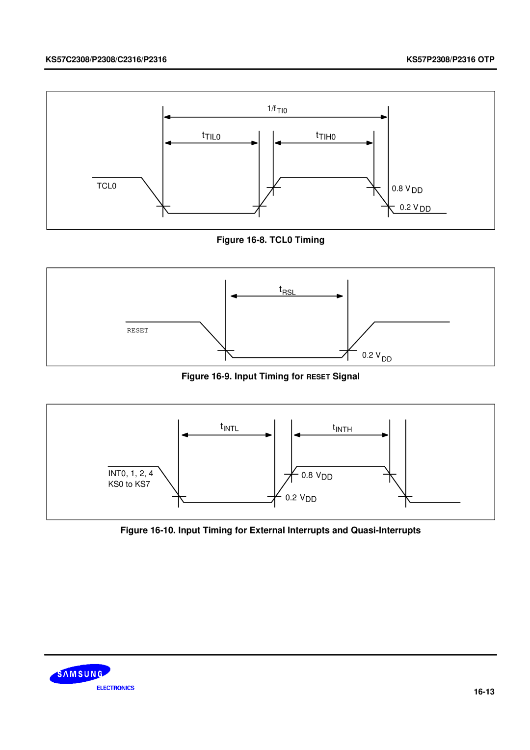 Samsung KS57C2308 manual 16-13 