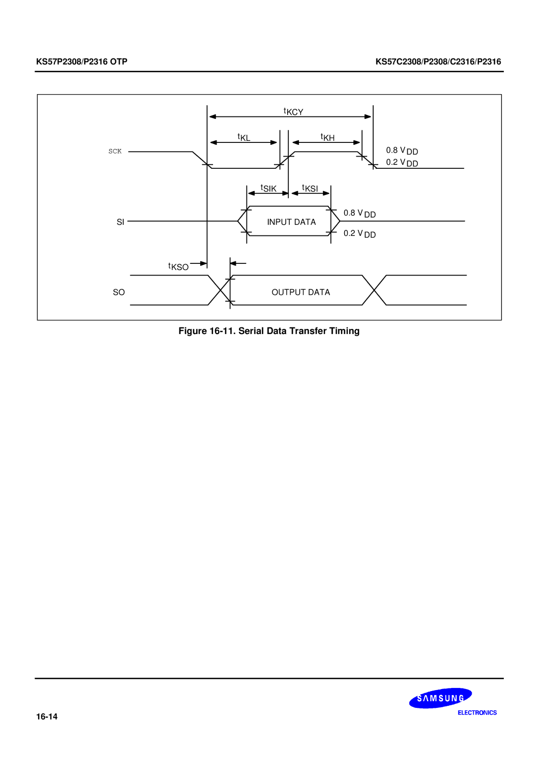 Samsung KS57C2308 manual Serial Data Transfer Timing 