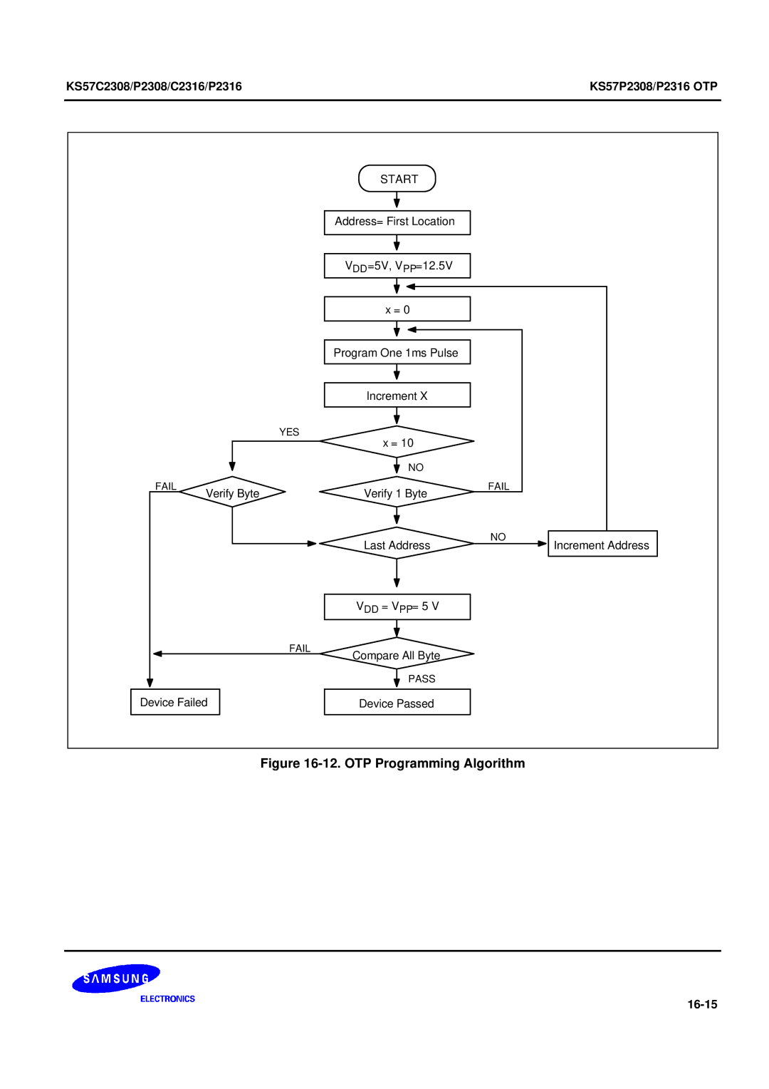 Samsung KS57C2308 manual OTP Programming Algorithm 