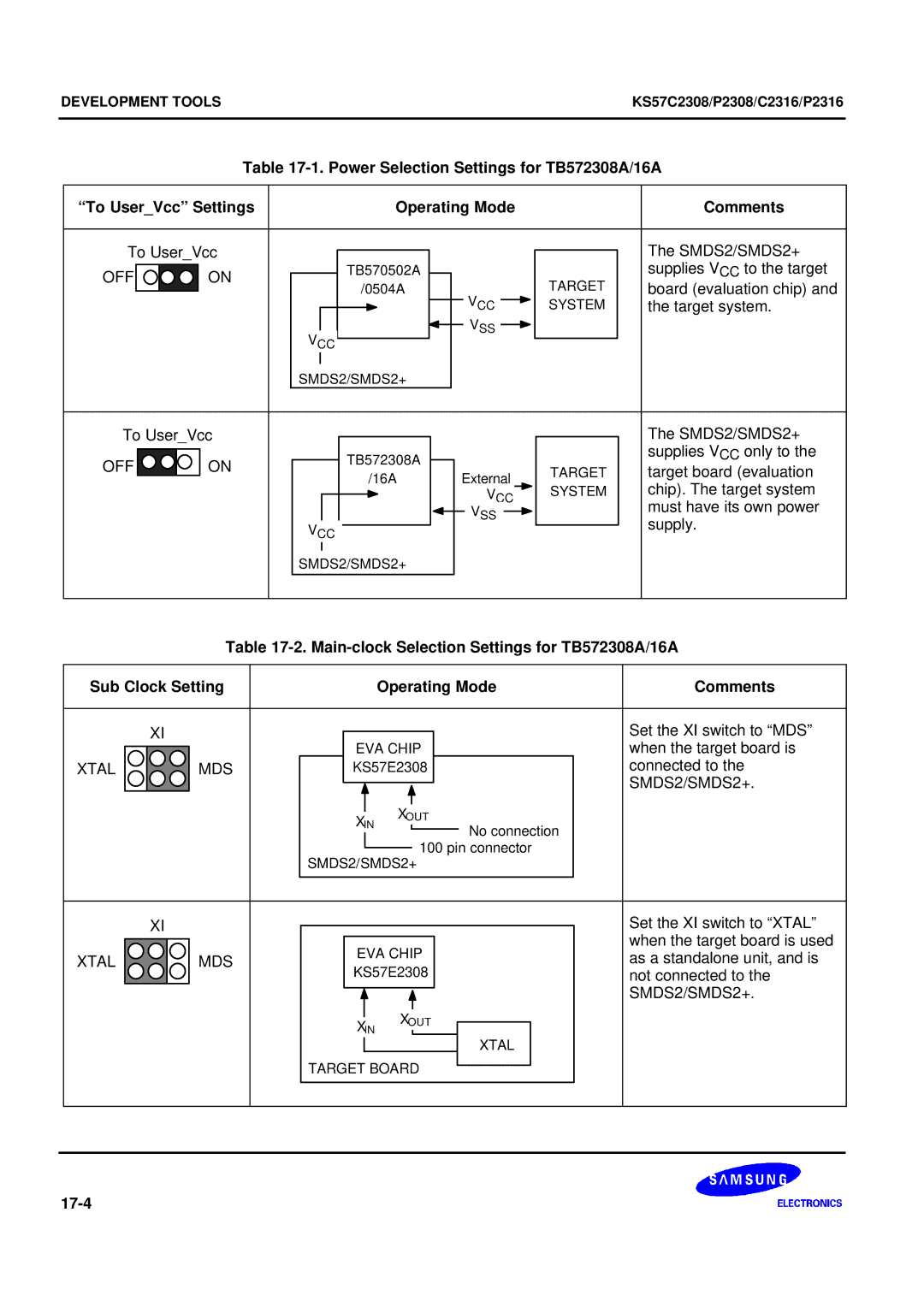 Samsung KS57C2308 manual Xtal MDS, SMDS2/SMDS2+ 