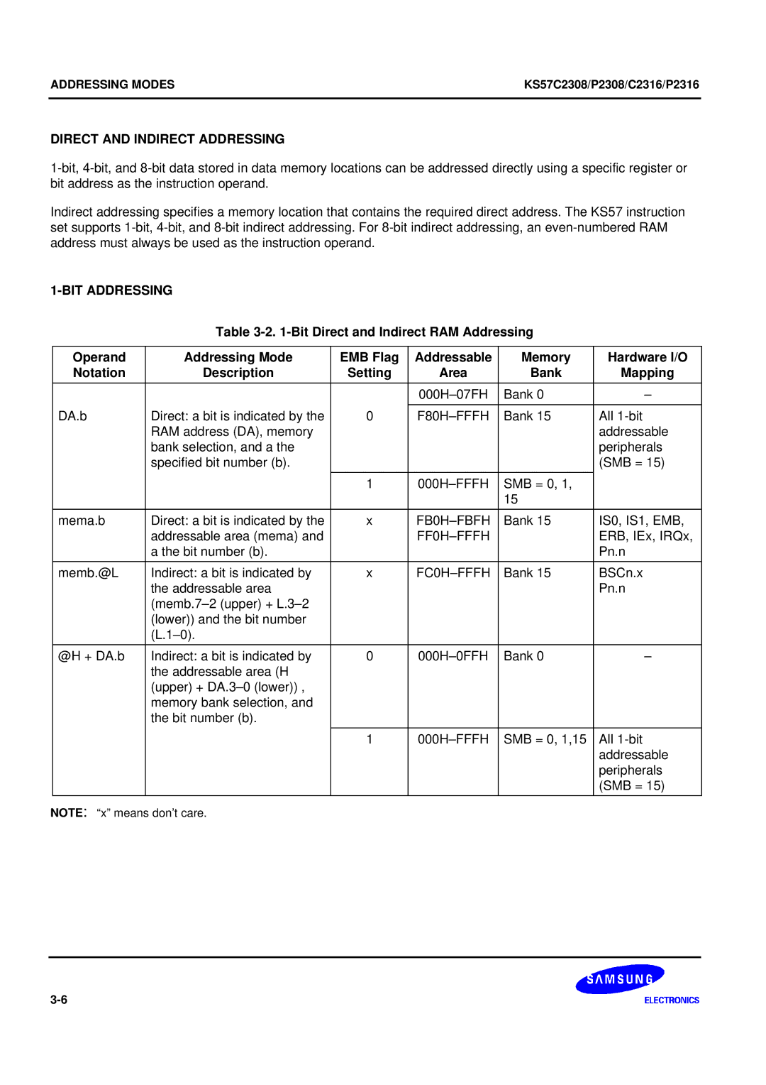 Samsung KS57C2308 manual Direct and Indirect Addressing, BIT Addressing, Bank Mapping 