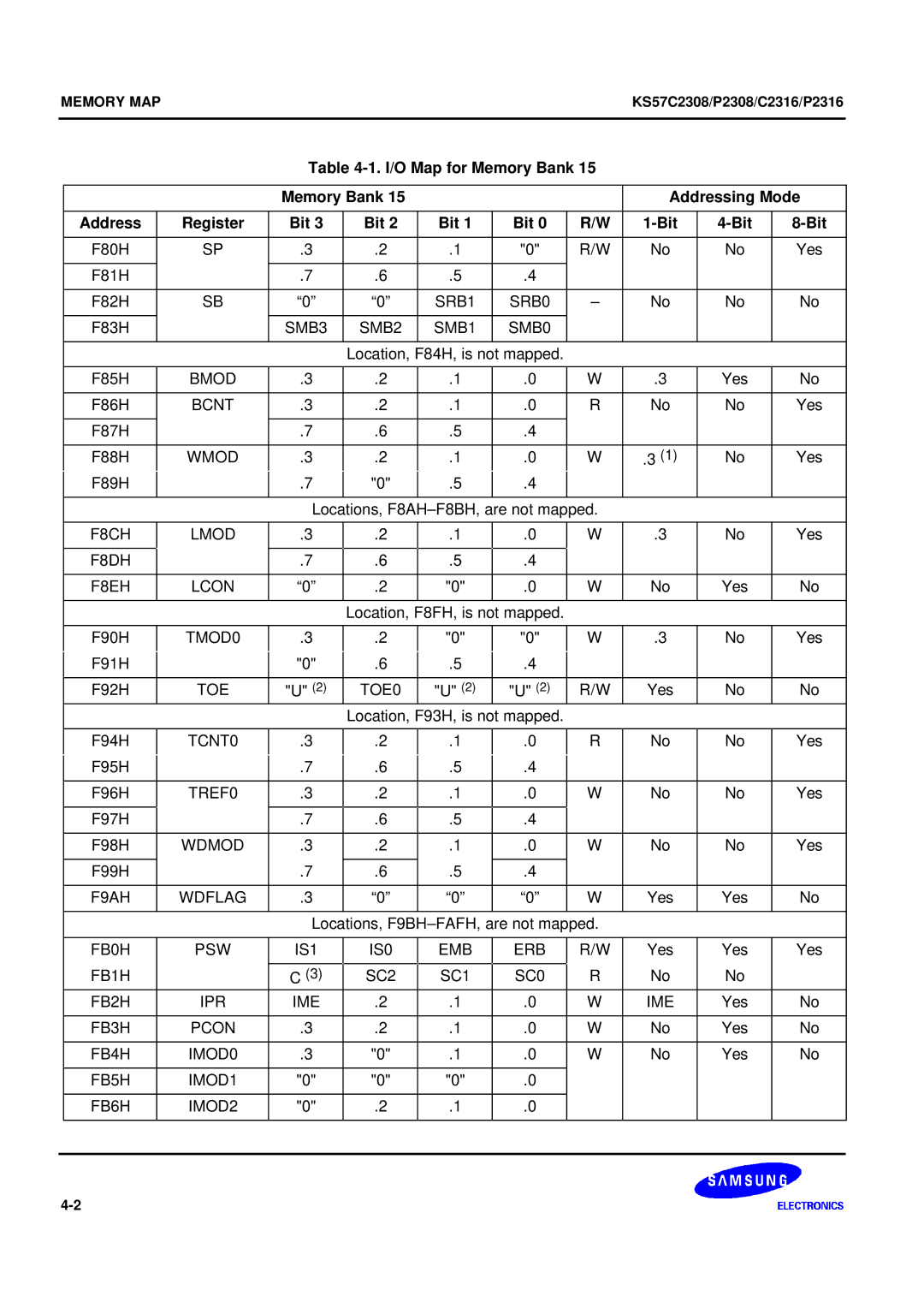 Samsung KS57C2308 manual I/O Map for Memory Bank Addressing Mode Register Bit 