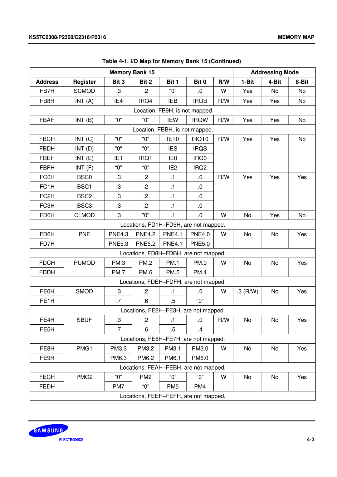 Samsung KS57C2308 FB7H Scmod, FB8H INT a IE4 IRQ4 IEB Irqb, Fbah INT B IEW Irqw, Fbch INT C IET0 IRQT0, FD6H PNE, FD7H 