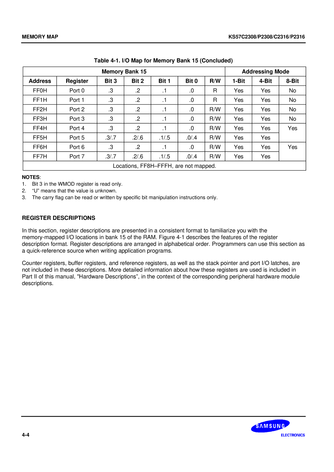 Samsung KS57C2308 manual Register Descriptions 