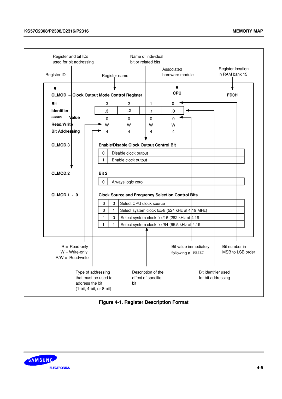 Samsung KS57C2308 manual Register Description Format 