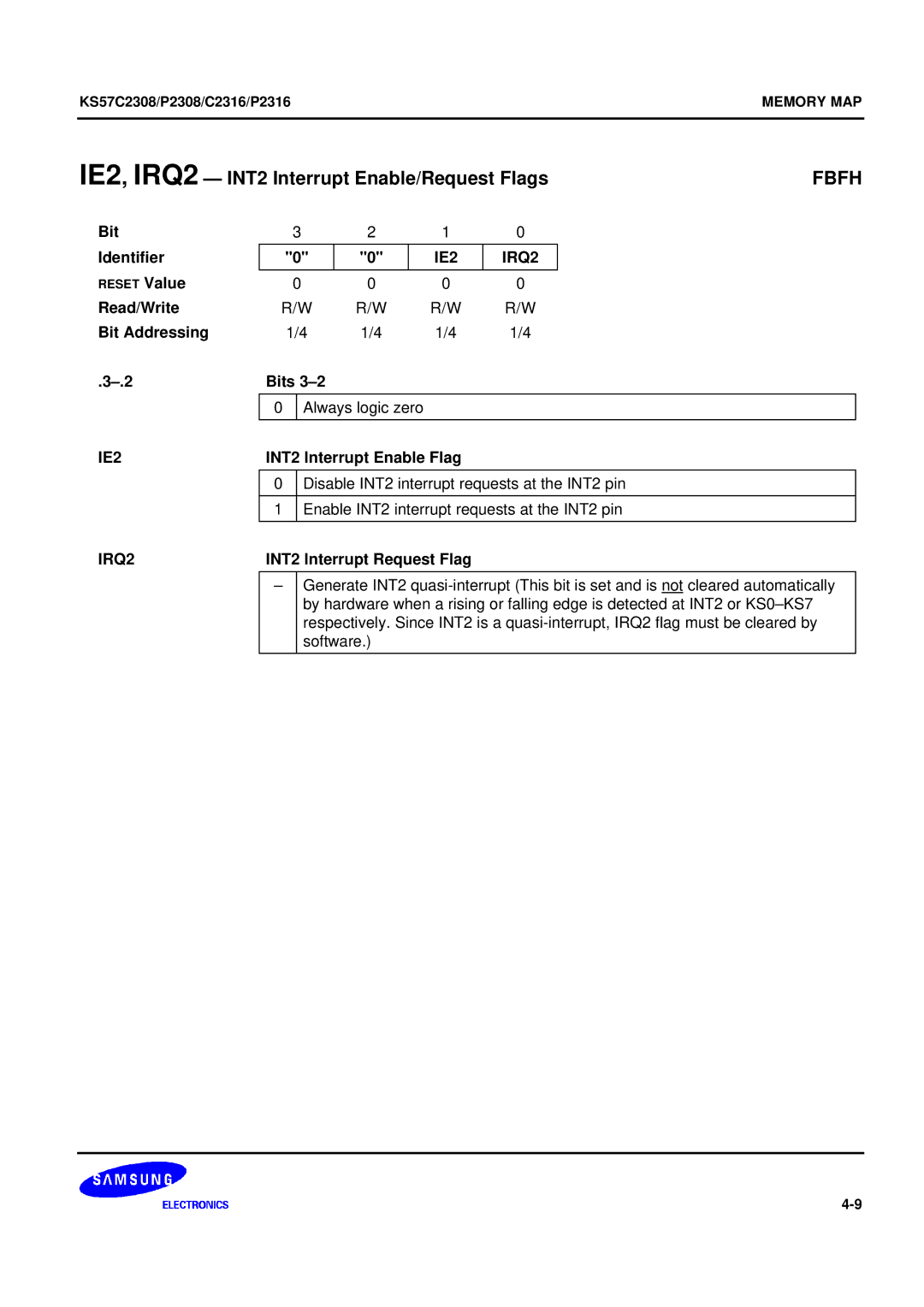 Samsung KS57C2308 manual IE2, IRQ2 INT2 Interrupt Enable/Request Flags, Fbfh, IE2 IRQ2 