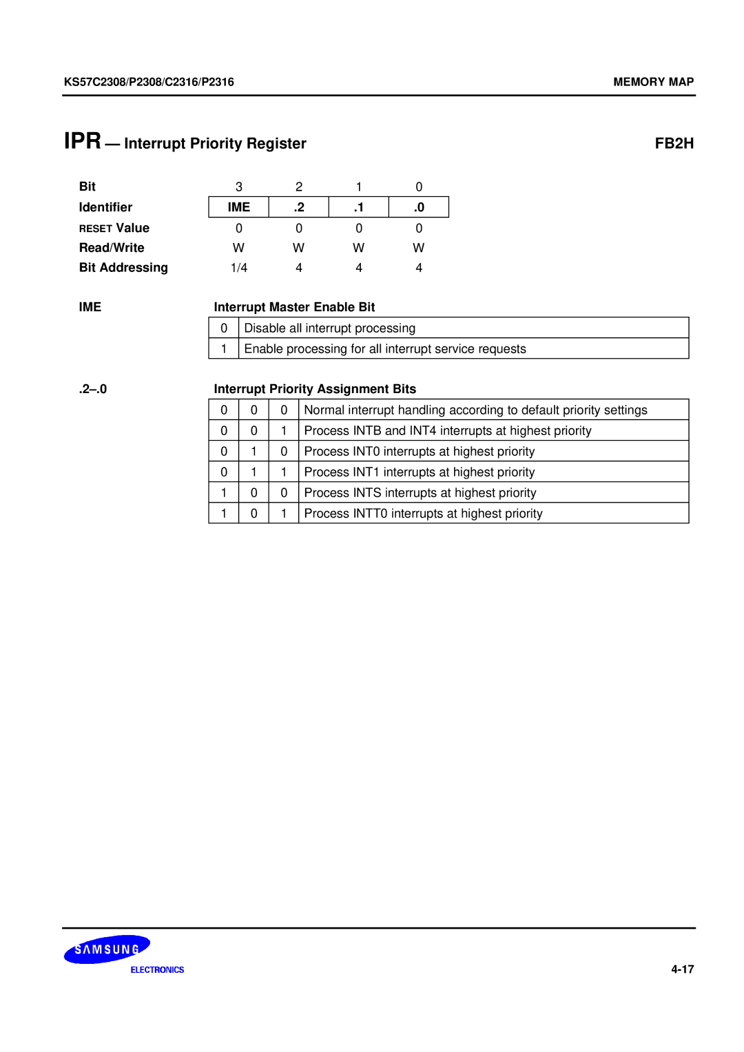 Samsung KS57C2308 manual IPR Interrupt Priority Register, FB2H, Ime, Interrupt Master Enable Bit 