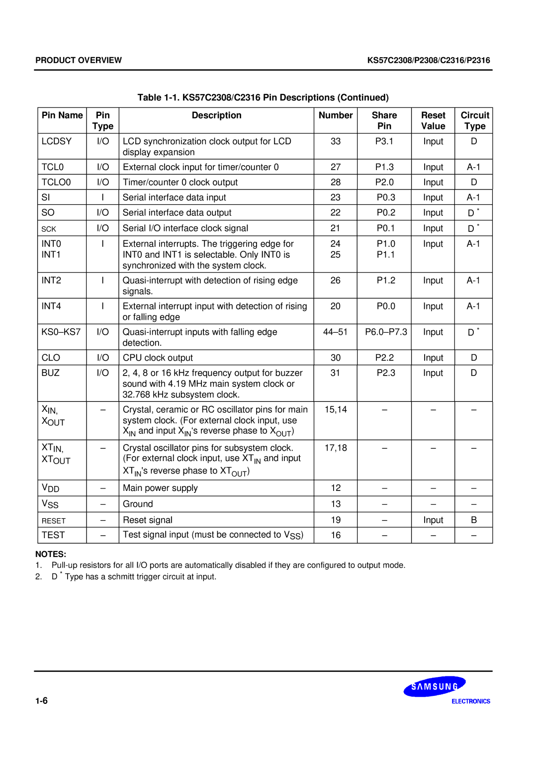 Samsung KS57C2308 manual Test signal input must be connected to V SS 