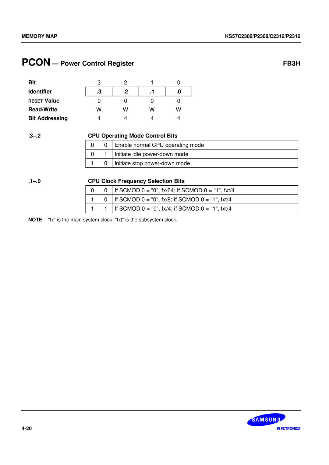 Samsung KS57C2308 manual Pcon Power Control Register, FB3H, Read/Write Bit Addressing CPU Operating Mode Control Bits 