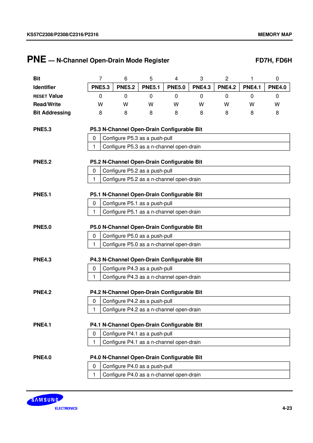 Samsung KS57C2308 manual PNE N-Channel Open-Drain Mode Register, FD7H, FD6H 