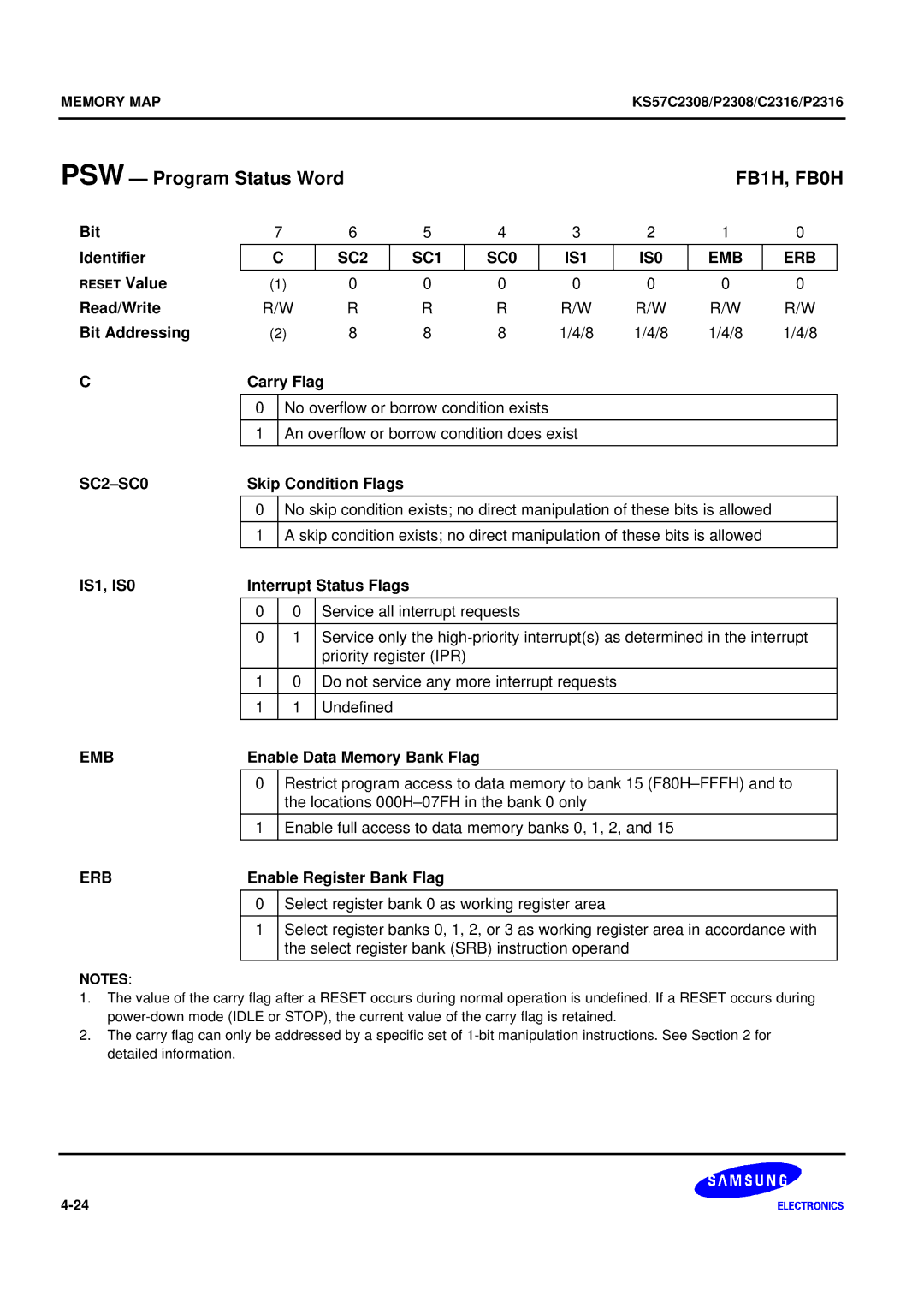 Samsung KS57C2308 manual PSW Program Status Word, FB1H, FB0H, SC2-SC0 SC1 IS1 IS0 EMB ERB 