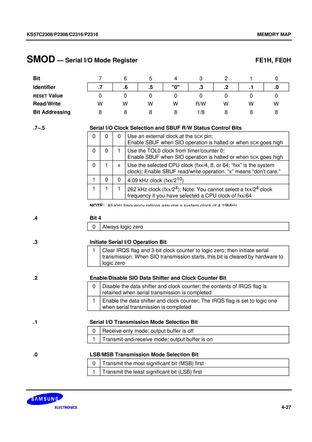 Samsung KS57C2308 manual Smod Serial I/O Mode Register, FE1H, FE0H 