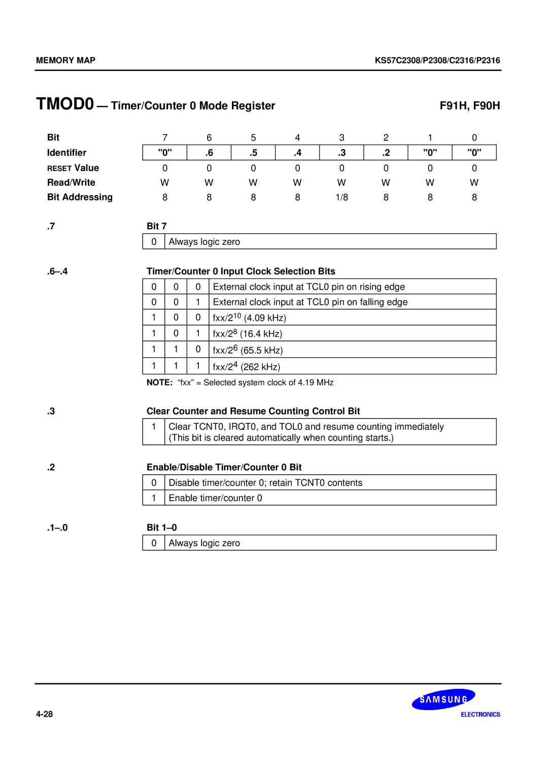 Samsung KS57C2308 manual TMOD0 Timer/Counter 0 Mode Register F91H, F90H, Timer/Counter 0 Input Clock Selection Bits 