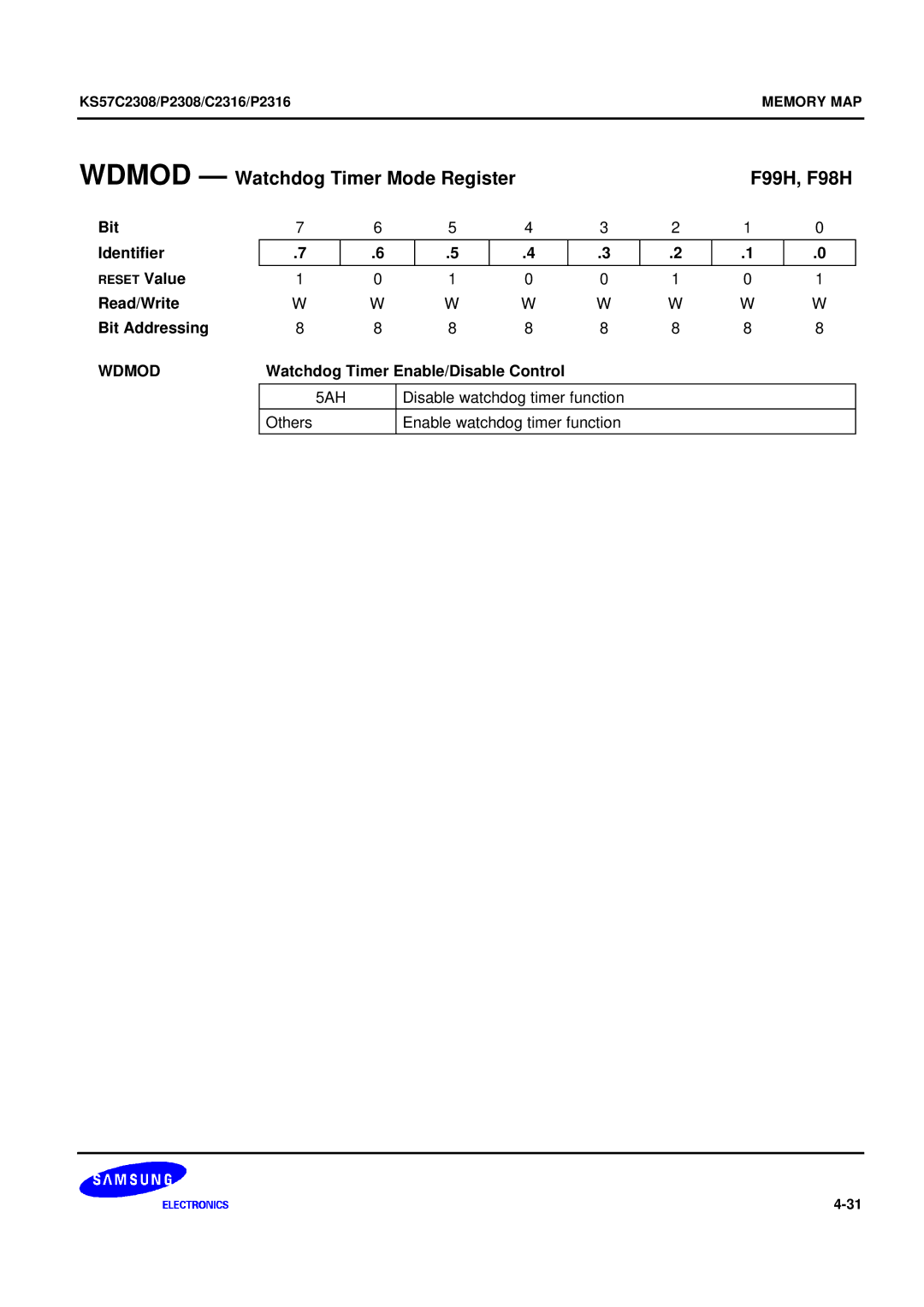 Samsung KS57C2308 manual Wdmod Watchdog Timer Mode Register F99H, F98H, Watchdog Timer Enable/Disable Control, 5AH 