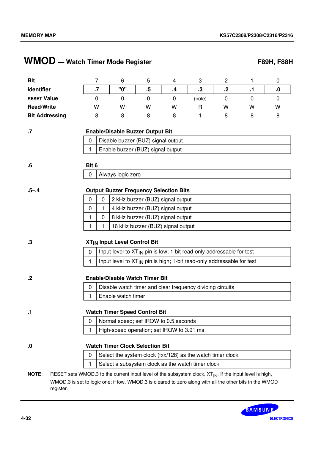 Samsung KS57C2308 manual Wmod Watch Timer Mode Register F89H, F88H 