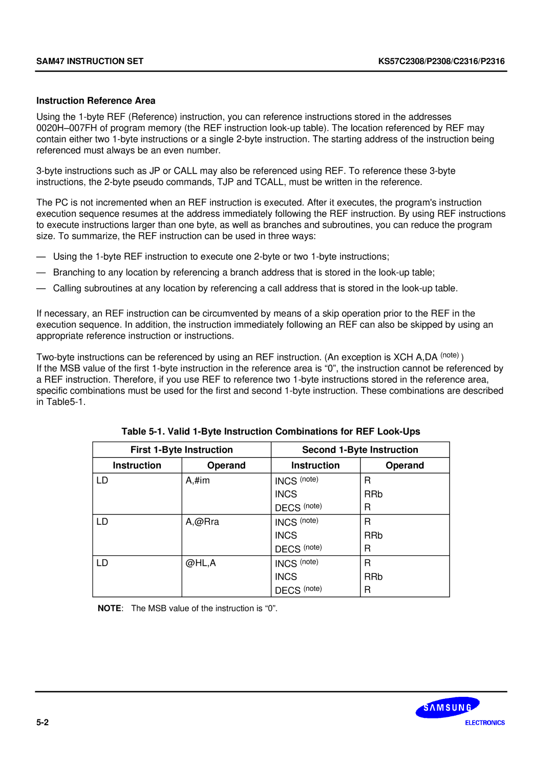 Samsung KS57C2308 manual Instruction Reference Area, Incs 