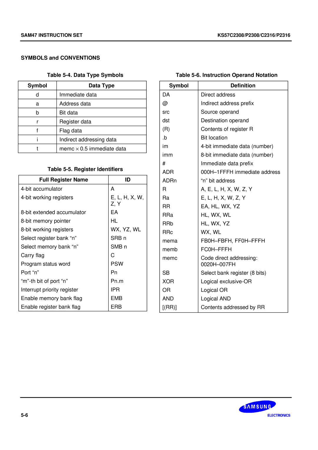 Samsung KS57C2308 manual Symbols and Conventions Data Type Symbols, Register Identifiers Full Register Name 