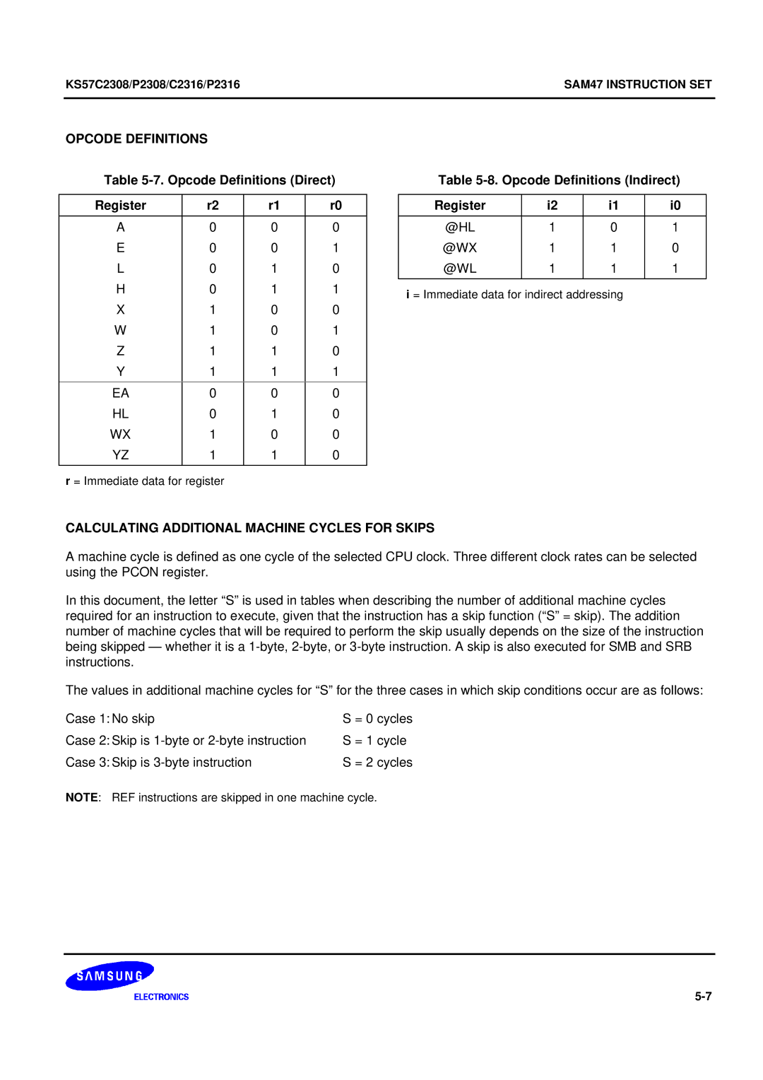 Samsung KS57C2308 manual Opcode Definitions Direct Register, Opcode Definitions Indirect Register, @Hl @Wx @Wl 