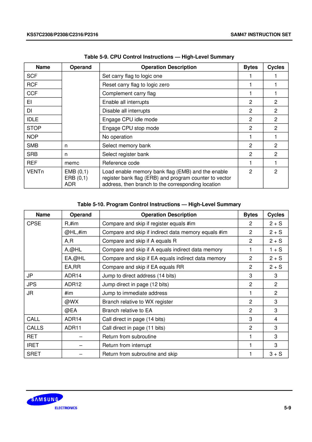 Samsung KS57C2308 manual Idle, Stop, Cpse, Ea,Rr, JPS ADR12, @Ea, Call ADR14, Calls ADR11, Sret 