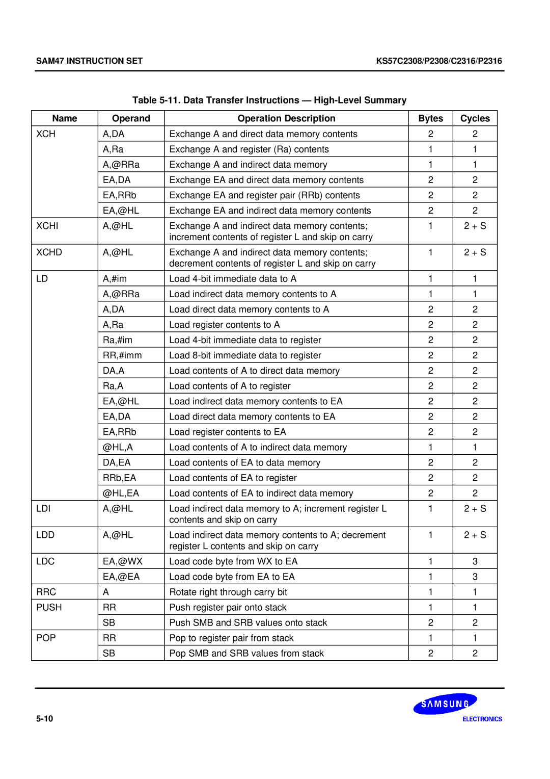 Samsung KS57C2308 manual Ea,Da, Xchi @HL, Da,A, Da,Ea, @Hl,Ea, Ldi @Hl, Ldd @Hl, Ldc Ea,@Wx, Ea,@Ea 