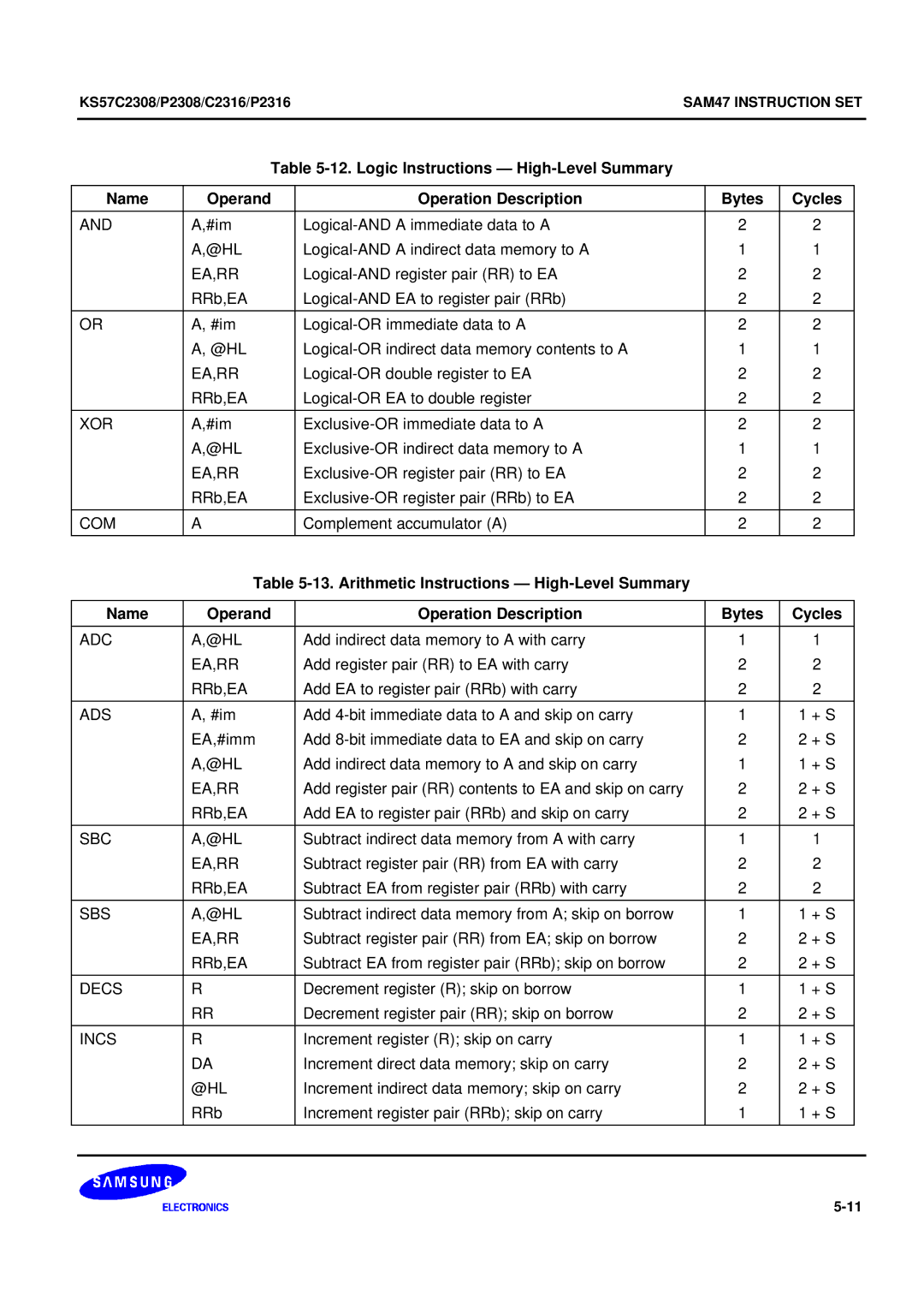 Samsung KS57C2308 manual Com, Adc @Hl, Ads, Sbc @Hl, Sbs @Hl 