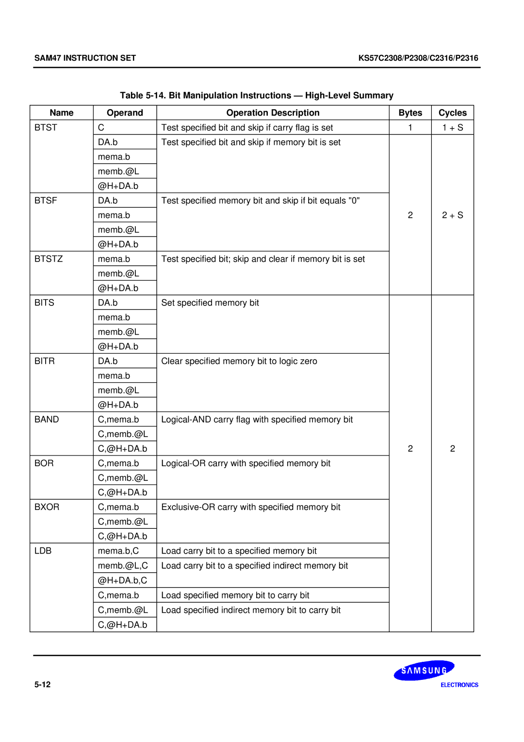 Samsung KS57C2308 manual Btstz, Bitr 