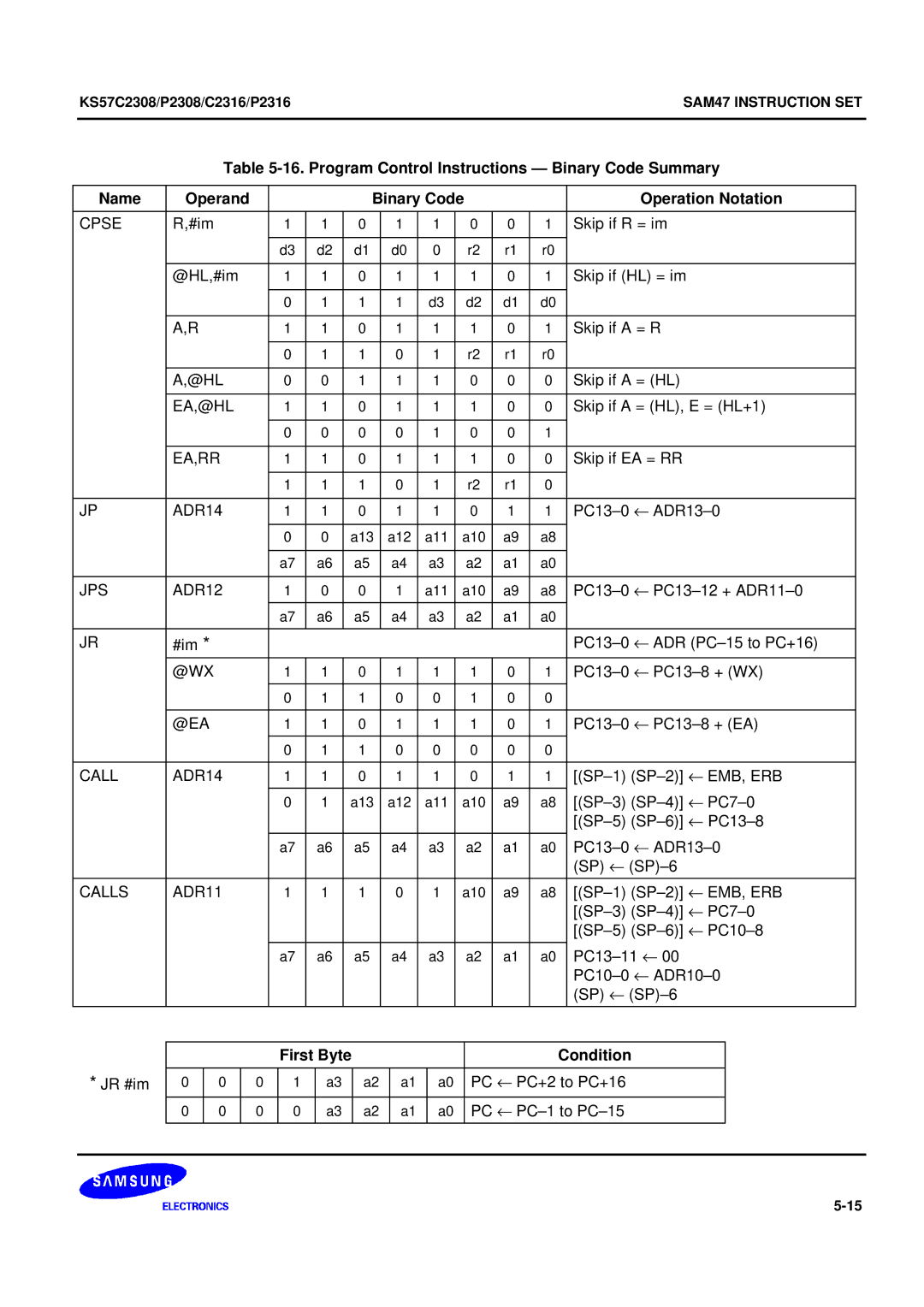 Samsung KS57C2308 manual Cpse, First Byte Condition 