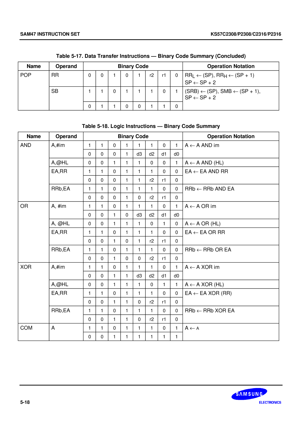 Samsung KS57C2308 manual EA,RR EA ← EA and RR, EA,RR EA ← EA or RR, Ea,Rr Ea ← Ea Xor Rr 