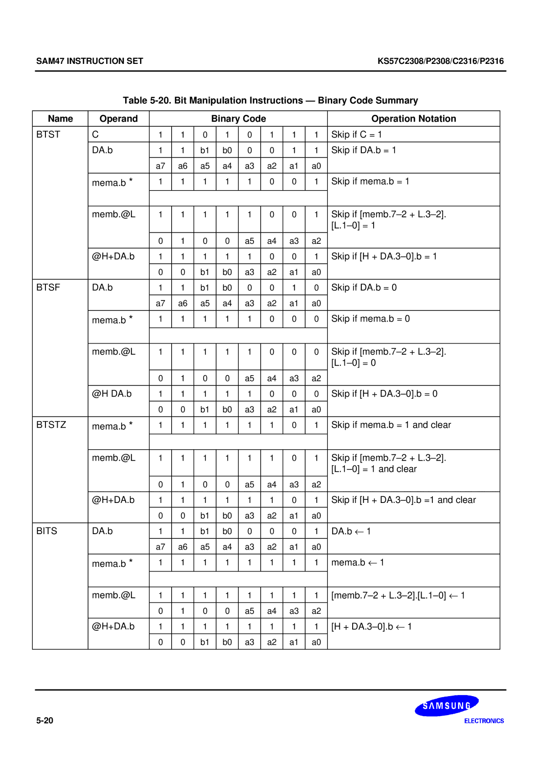 Samsung KS57C2308 manual Skip if C = 