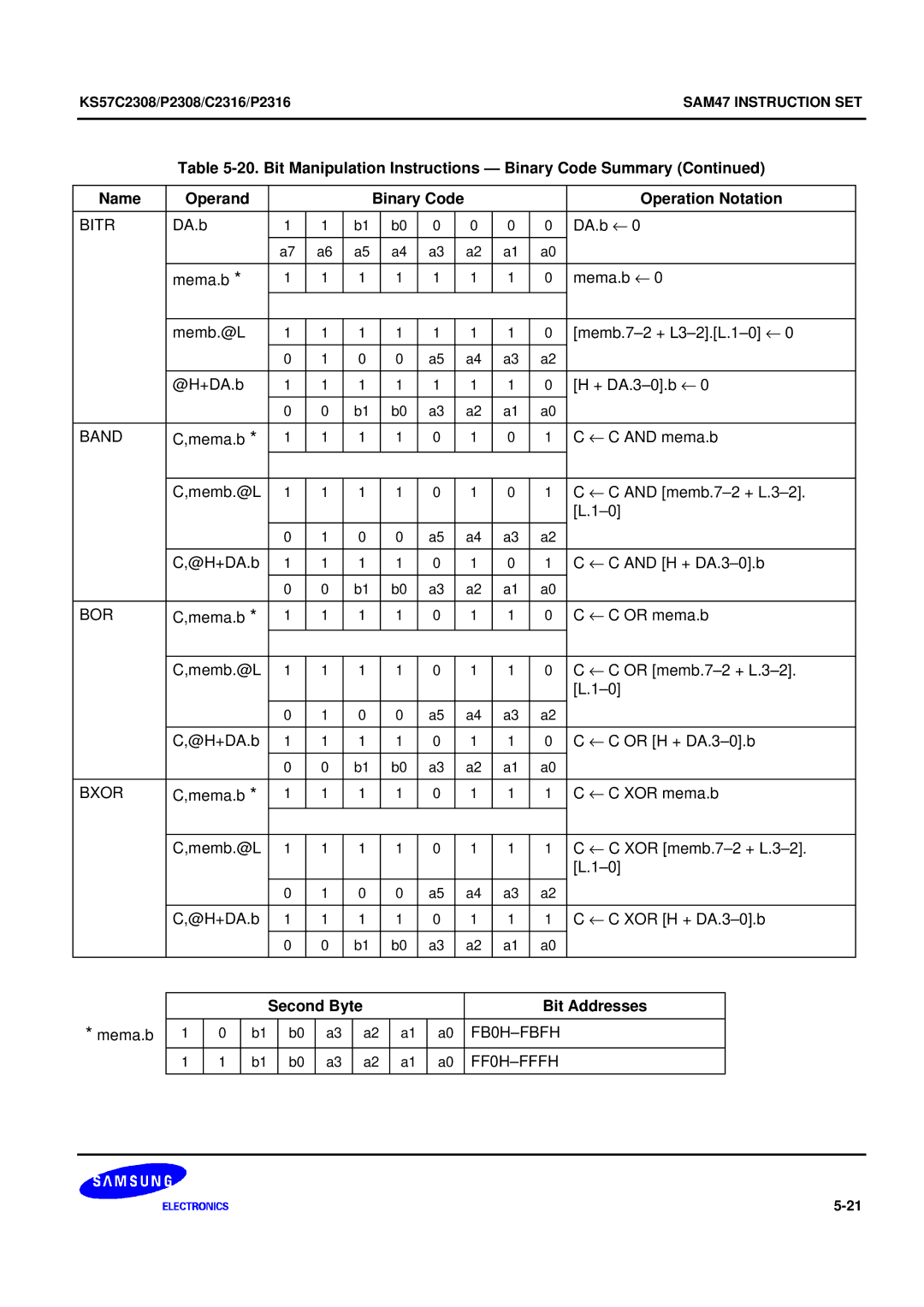 Samsung KS57C2308 manual Second Byte Bit Addresses, FB0H-FBFH FF0H-FFFH 