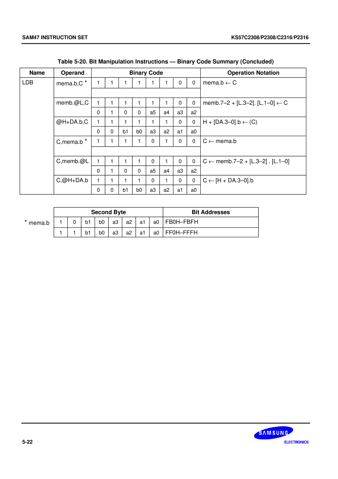 Samsung KS57C2308 manual Ldb 