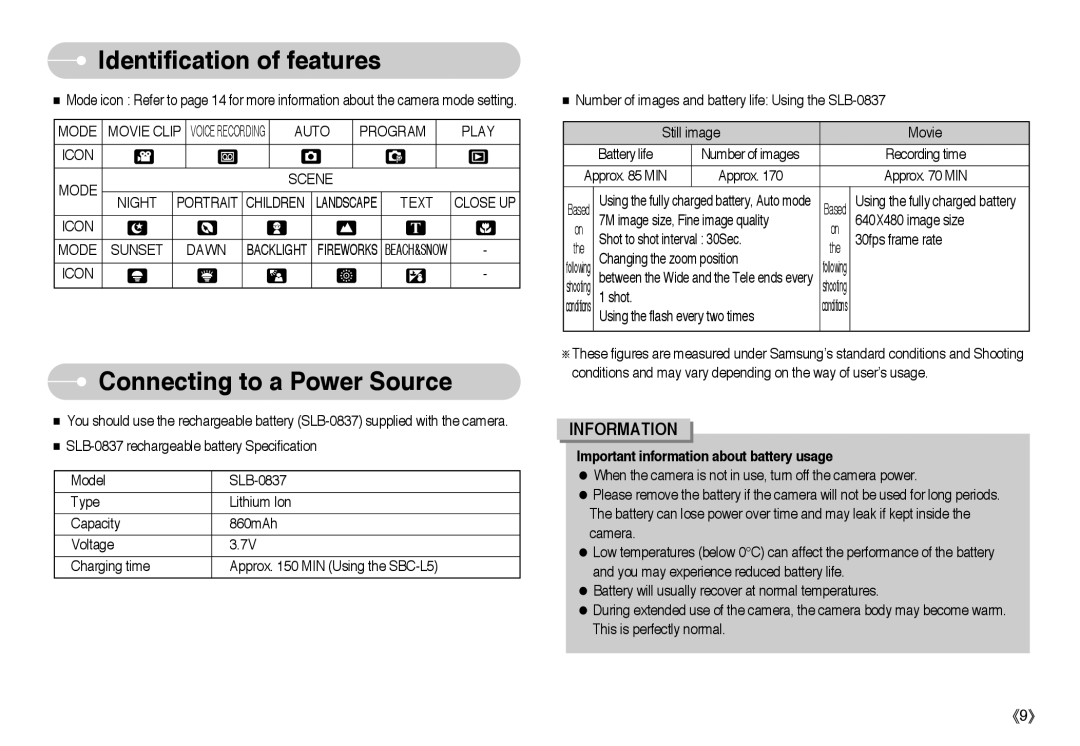 Samsung L Series manual Connecting to a Power Source, Mode Movie Clip, Auto Program Play Icon Mode Scene Night Portrait 