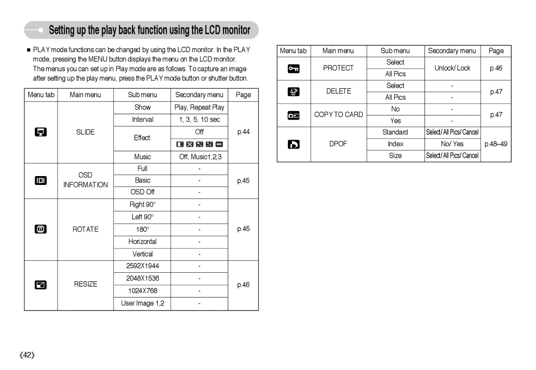 Samsung L Series manual Slide, Osd, Information, Rotate, Resize, Protect, Delete, Copy to Card 