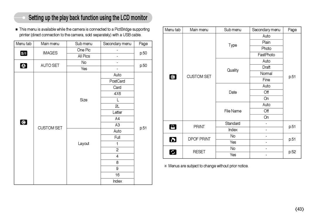 Samsung L Series manual Images, Auto SET, Custom SET, Dpof Print, Reset 