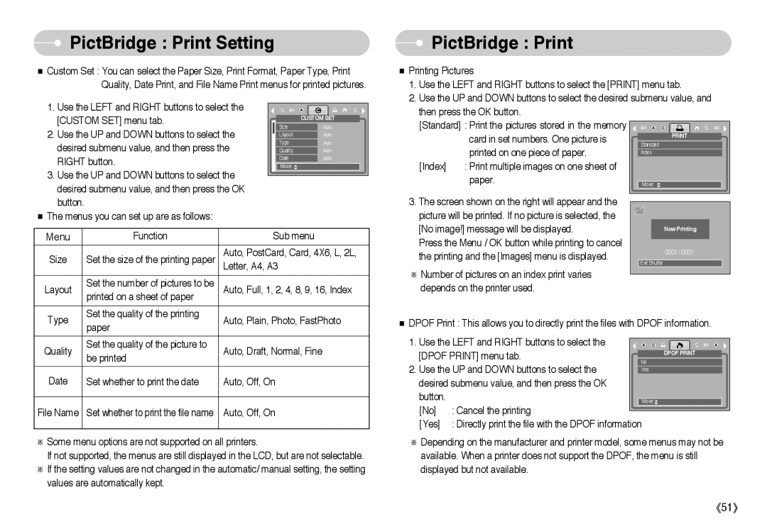 Samsung L Series manual PictBridge Print, Menu 