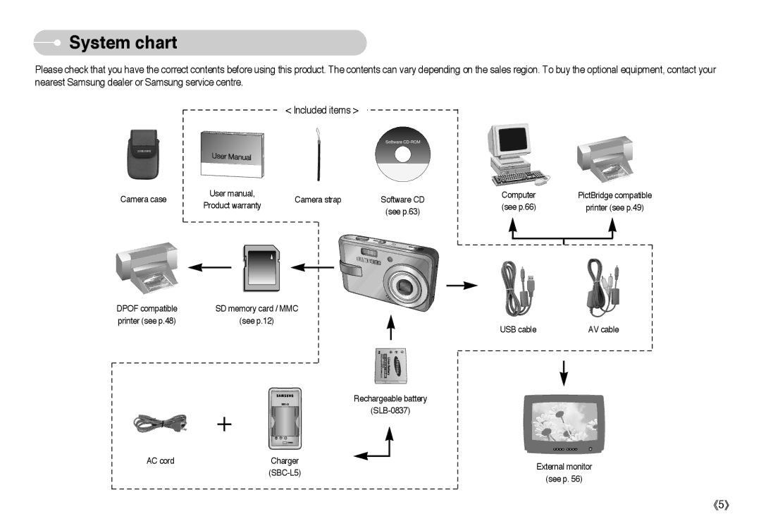 Samsung L Series manual System chart, Camera case Camera strap 